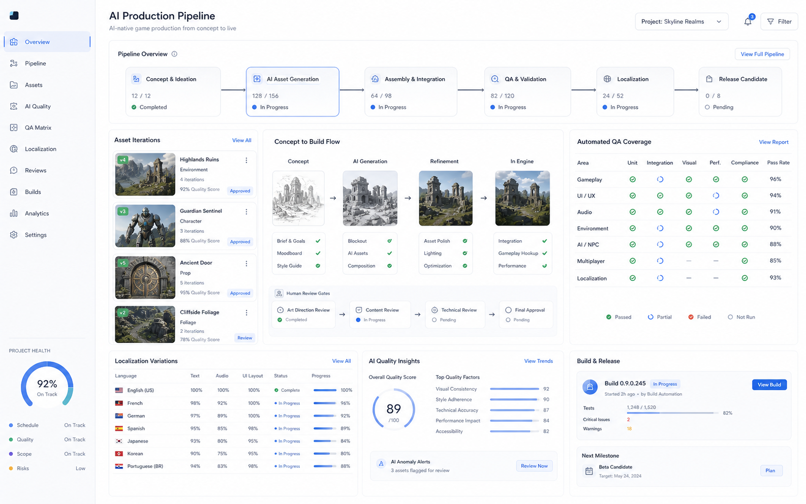 A clean AI-native game production pipeline dashboard with asset iteration, QA coverage, localization, and review checkpoints.