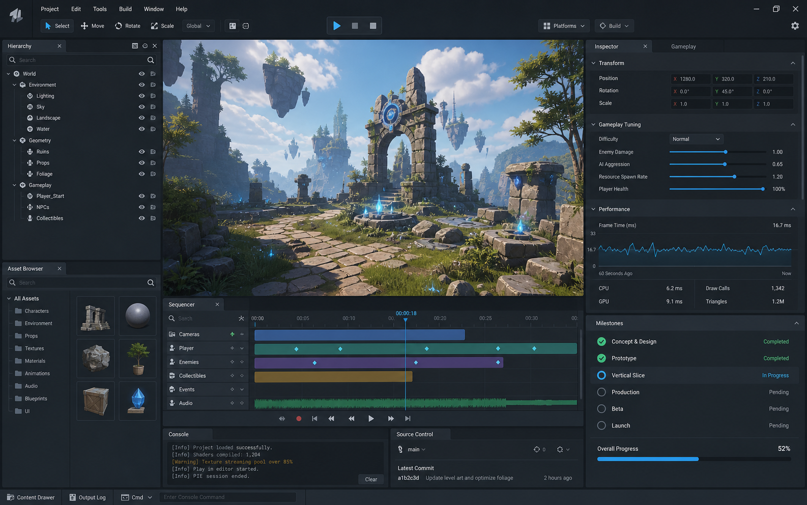 A professional game editor workspace with gameplay tuning, performance graph, and milestone checklist.